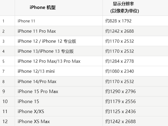 苹南川果维修分享iPhone主屏幕壁纸显得模糊怎么办