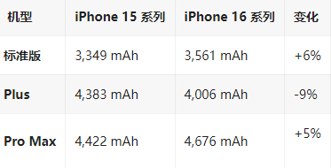 南川苹果16维修分享iPhone16/Pro系列机模再曝光