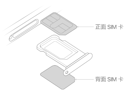 南川苹果15维修分享iPhone15出现'无SIM卡'怎么办 