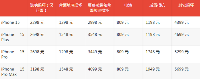 南川苹果15维修站中心分享修iPhone15划算吗