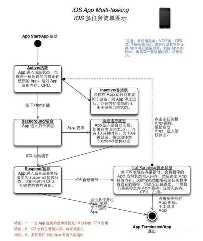 南川苹果手机维修分享iPhone 为什么不加大内存 
