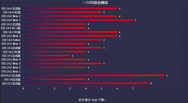 南川苹果手机维修分享iOS14.5beta1续航怎么样 