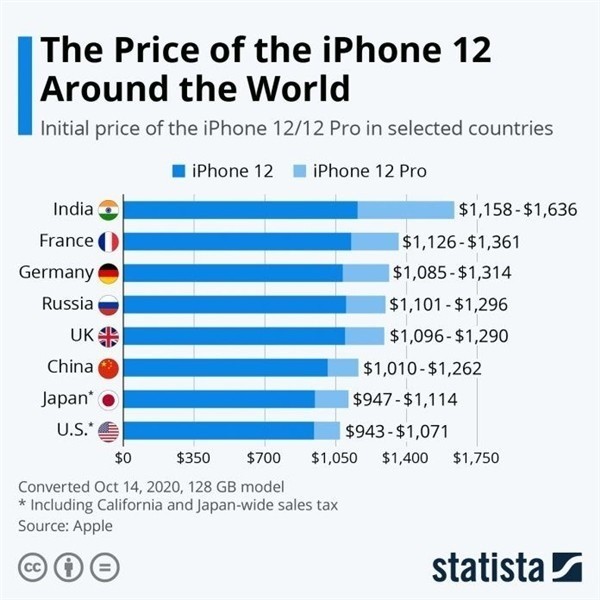 南川苹果手机维修分享哪个购买iPhone 12/12 Pro更便宜 