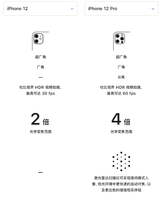 南川苹果手机维修分享苹果 iPhone 12 与 iPhone 12 Pro 选哪款 